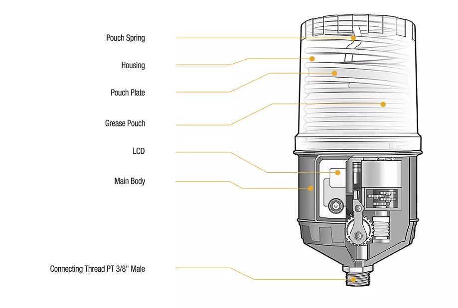 Pulsarlube EX & EXP cross section