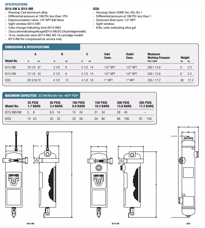 In-line desiccant air dryer specs