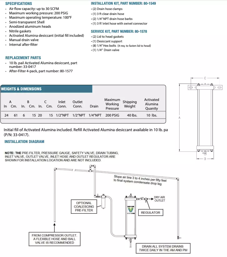 Moisture Block Specs