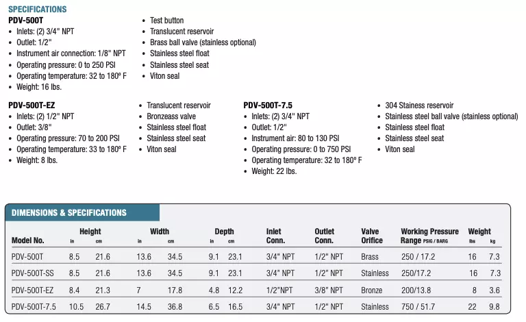 Pneumatic Drains Specs