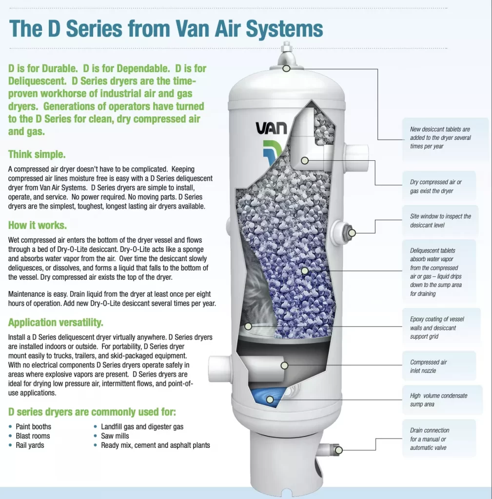 Single Tower Desiccant Air Dryer Diagram