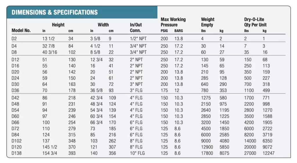 Single Tower Desiccant Air Dryer Specifications